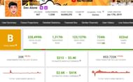 Dev Alone's growth last month (Image via Garena)